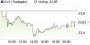 K+S-Aktie: Profis setzen jetzt wieder auf Kursgewinne - Sentiment-Analyse (aktiencheck.de EXKLUSIV) | Aktien des Tages | aktiencheck.de